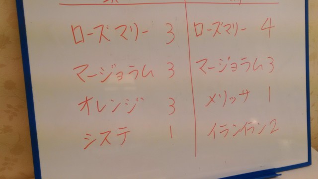 6月のアロマブレンドデザイナー養成講座の様子